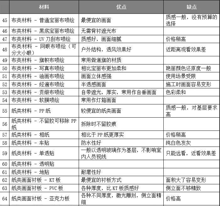 展会画面材料 展会画面材料