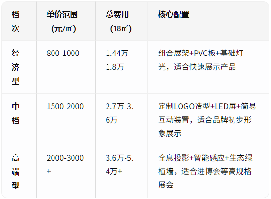 成本分析 成本分析